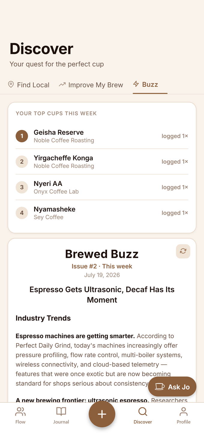 Brewed Buzz weekly digest